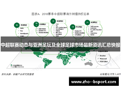 中超联赛动态与亚洲足坛及全球足球市场最新资讯汇总快报