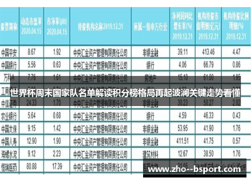 世界杯周末国家队名单解读积分榜格局再起波澜关键走势看懂