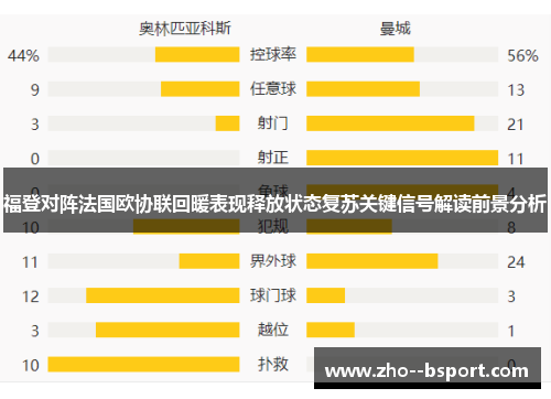 福登对阵法国欧协联回暖表现释放状态复苏关键信号解读前景分析 福登对阵法国欧协联回暖表现释放状态复苏关键信号解读前景分析